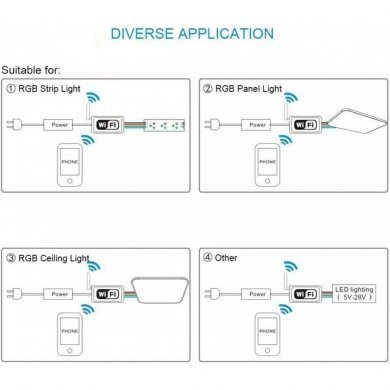 Controladora fita RGB Wi-fi Alexa Google Assistent