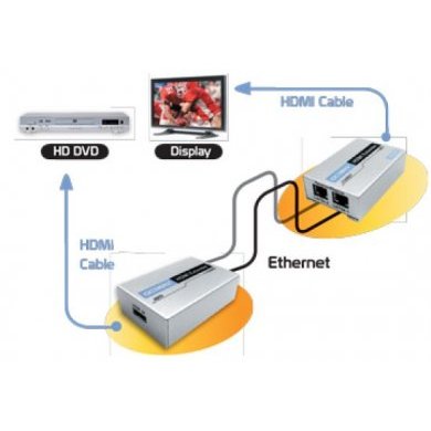 0004 Balun Extensor HDMI/DVI HDTV Audio Video