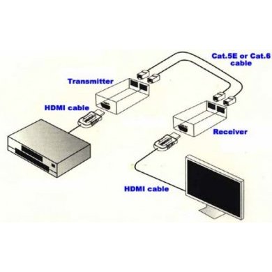 0004 Balun Extensor HDMI/DVI HDTV Audio Video
