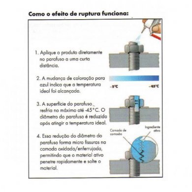 0893241 Desengripante Wurth Rost Off Blue Ice