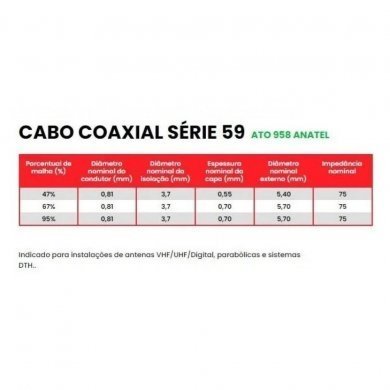 1402 Megatron Cabo Coaxial RG-59 75Ohms 47% - branco - 100m