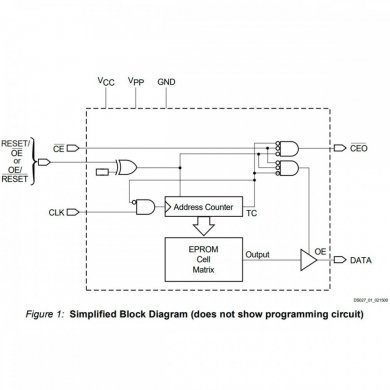 1765EJC Xilinx Ci de Memória Programavel PROM OTP PLCC20