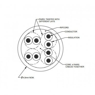 1989093-6 Cabo de Rede CM CAT.5e AMP 305 metros