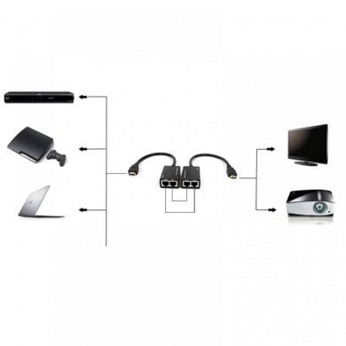 Extensor HDMI via cabo CAT5e/6