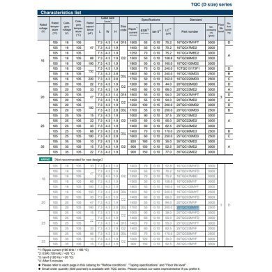 20TQC100MYF 25x Capacitor de Polimero de Tantolo 100uf 20V