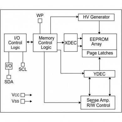 CI 24AA02I memoria EEPROM SOIC8 SMD