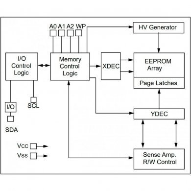 24AA512-I/SN CI 24AA512I memoria EEPROM SOIC8 SMD (Kit 5x und)