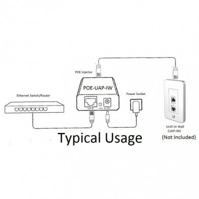 Ubiquiti fonte genuina PoE 24V 1A 24W