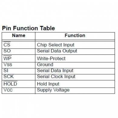 IC EEPROM 512KBIT 20MHZ 8 SOIC SMD