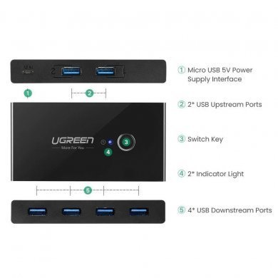 30768 Ugreen hub USB 3.0 Switch Box 4 portas