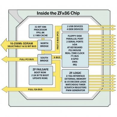 Processador ZFx86 486 32Bit 1W 100MHz BGA388i