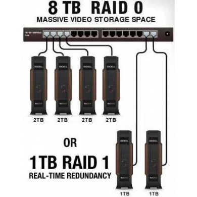 351UNE Iocell Networks Enclosure 1x Baia 3.5