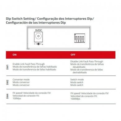 37060079 Furukawa Conversor de Mídia FMC-SX1G Gigabit SFP