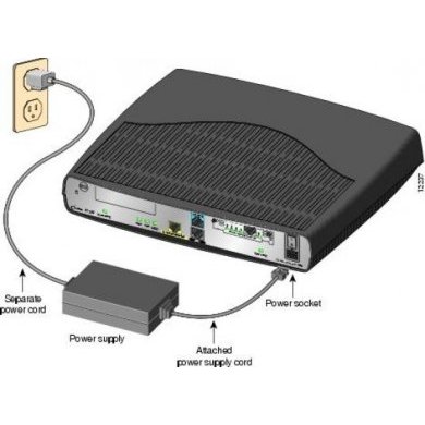 Cisco 1721 Modular Access Router