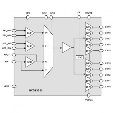 39130176-010 Ci NCS25S10 Clock Driver 250Mhz LVDS/LVPECL/LVCMOS