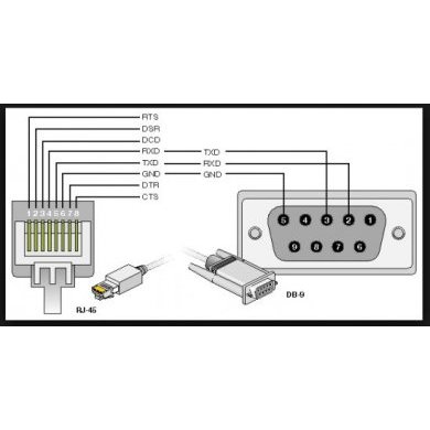 3.2.36 Adaptador DB9 RS232  femea para RJ45 femea
