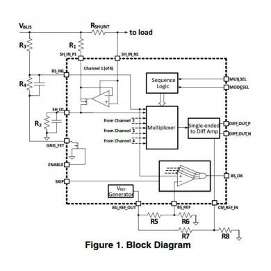45491 Ci PMIC Power Supply Controller QFN-32