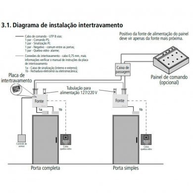 Intelbras placa de intertravamento 5.0