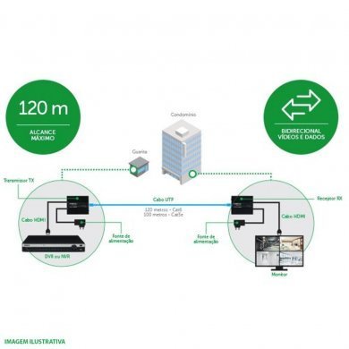 4780037 INTELBRAS VEX 3120 EXTENSOR HDMI VÍDEO/ÁUDIO