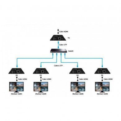 INTELBRAS EXTENSOR HDMI FULL HD VEX 3120 IP