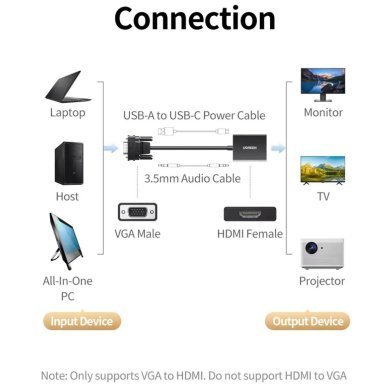 50945 Ugreen adaptador VGA macho para HDMI femea 1080p