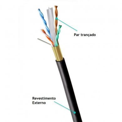 52-19476-9002R-M MPT CABO CAT 6 F/UTP 23AWG DUPLA CAPA PT