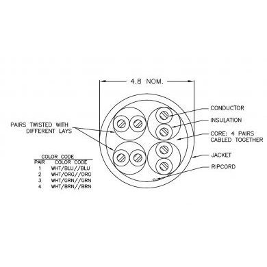 5-219590-6 COMMSCOPE CABO UTP CAT5E CM CX C/ 305M AZUL