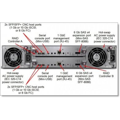 LENOVO STORAGE S2200