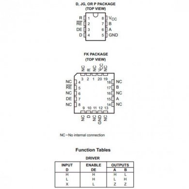 CI BUS TRANSCEIVER RS485 RS422 - 8PDIP
