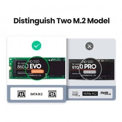 70449 Ugreen USB-C Universal Dock Station M.2 SATA