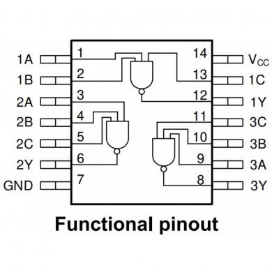 CI SN74HC10N Portas lógicas Tripla DIP14 (Kit 5x)
