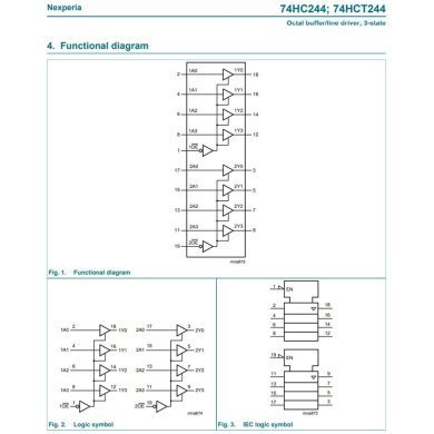 74HCT244PW 10x Ci NXP HC244 Buffer Octal 8 bits 3 state TSSOP-20