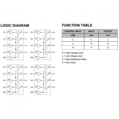 74LVTH16244 Kit 3x Ci 6 Bit Buffer Line Driver 3 State Outputs TSSOP-48
