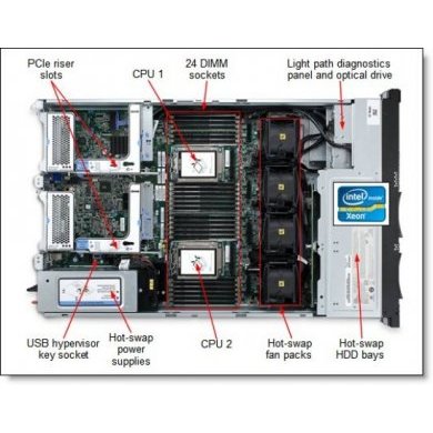 7915D2U Servidor IBM 2U X3650 M4 XEON E5-2630