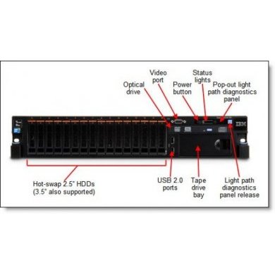7915EMU Servidor IBM Rack 2U X2650 M4 Intel Xeon