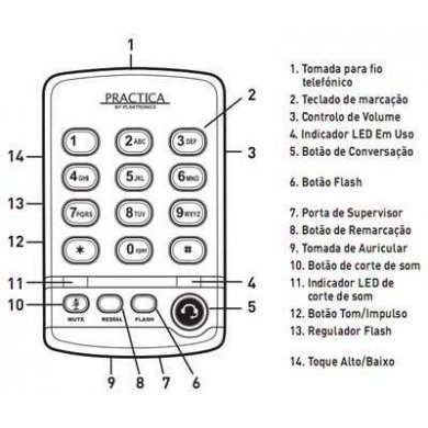 79981-11 Plantronics Practica T110 Telefone c/ Headset