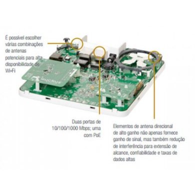 Ruckus Access Point ZoneFlex R500