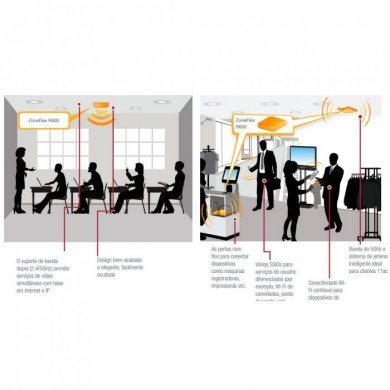 901-R600-US00 Ruckus Access Point ZoneFlex R600