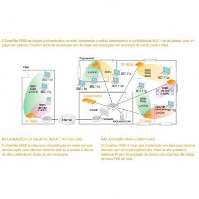 901-R600-US00 Ruckus Access Point ZoneFlex R600