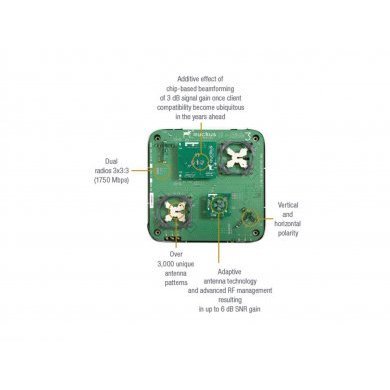 RUCKUS ACCESS POINT ZONEFLEX R700