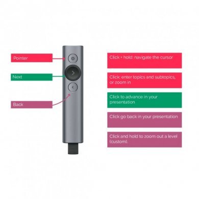 LOGITECH APRESENTADOR SPOTLIGHT 2.4GHZ