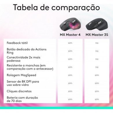 Logitech mouse MX Master 3S bluetooth edition grafite