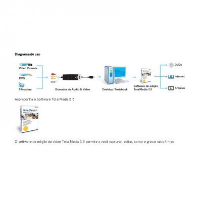 9143 Gravador de Audio e Video COMTAC USB 2.0