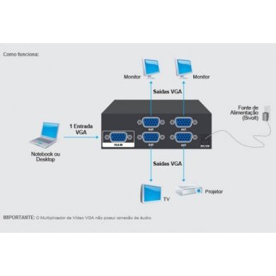 COMTAC Multiplicador de Video VGA