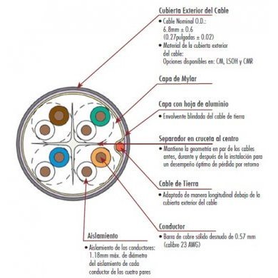 9A6L4-A5 SIEMON CABO CATEGORIA 6A F/UTP LSZH LILAS