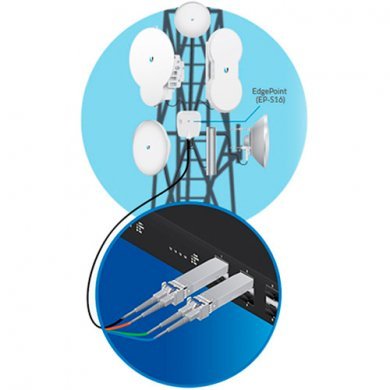 Ubiquiti Gbic SFP+ MultiMode 10GB (Kit 2 und)