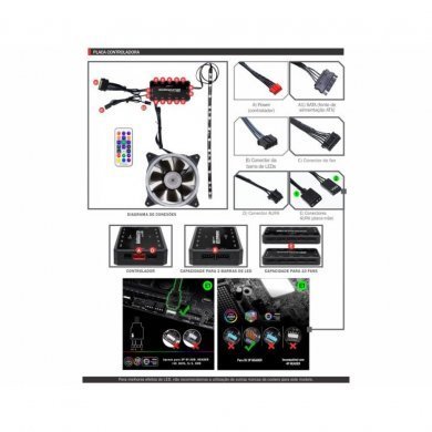 AAEK KMEX Kit Cooler 3 Fans ARGB Sync II com Fita de LED