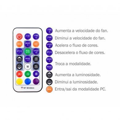 AAEK KMEX Kit Cooler 3 Fans ARGB Sync II com Fita de LED