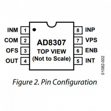 AD8307 Ci Logarithmic Amplifier 500MHz 92dB SOP8