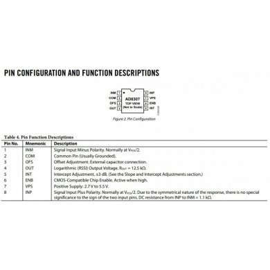 AD8307 Ci Logarithmic Amplifier 500MHz 92dB SOP8